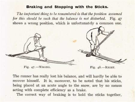 1909 - Illus. showing proper use of poles in braking and stopping